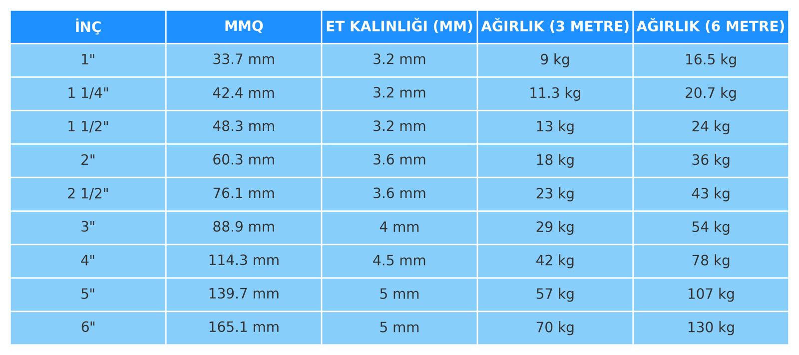 Ovalamak