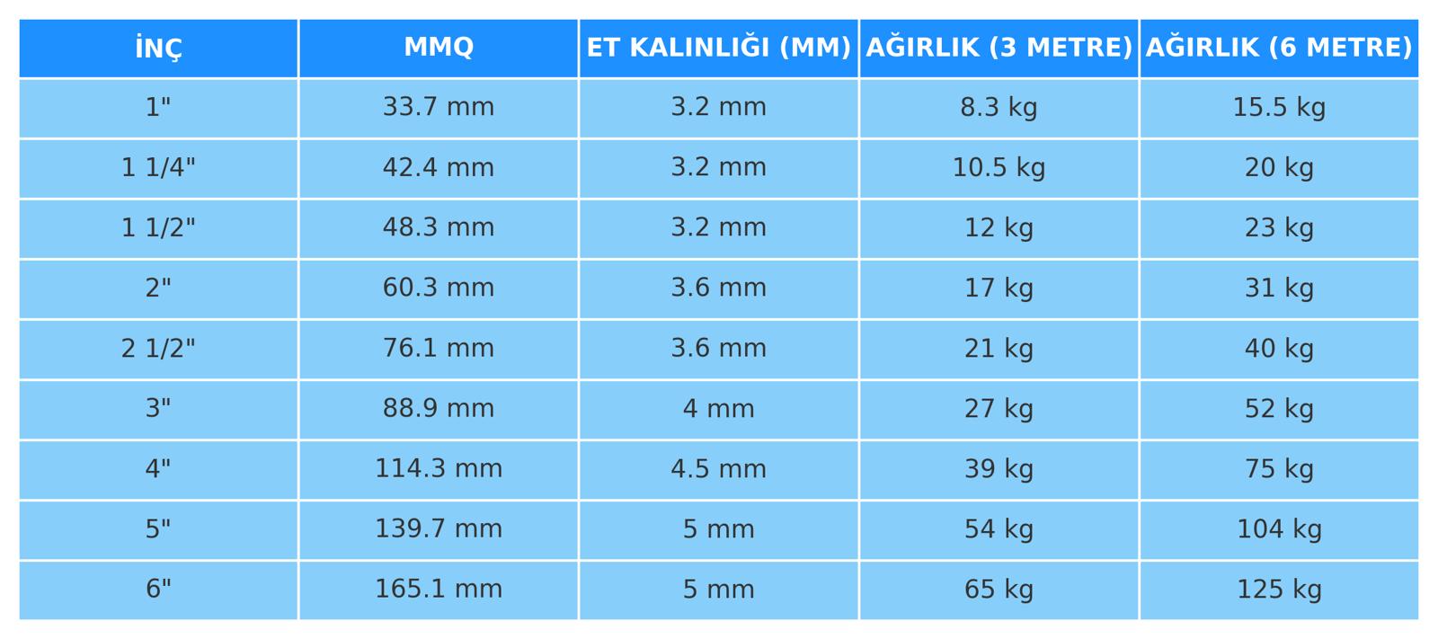 Ovalamak